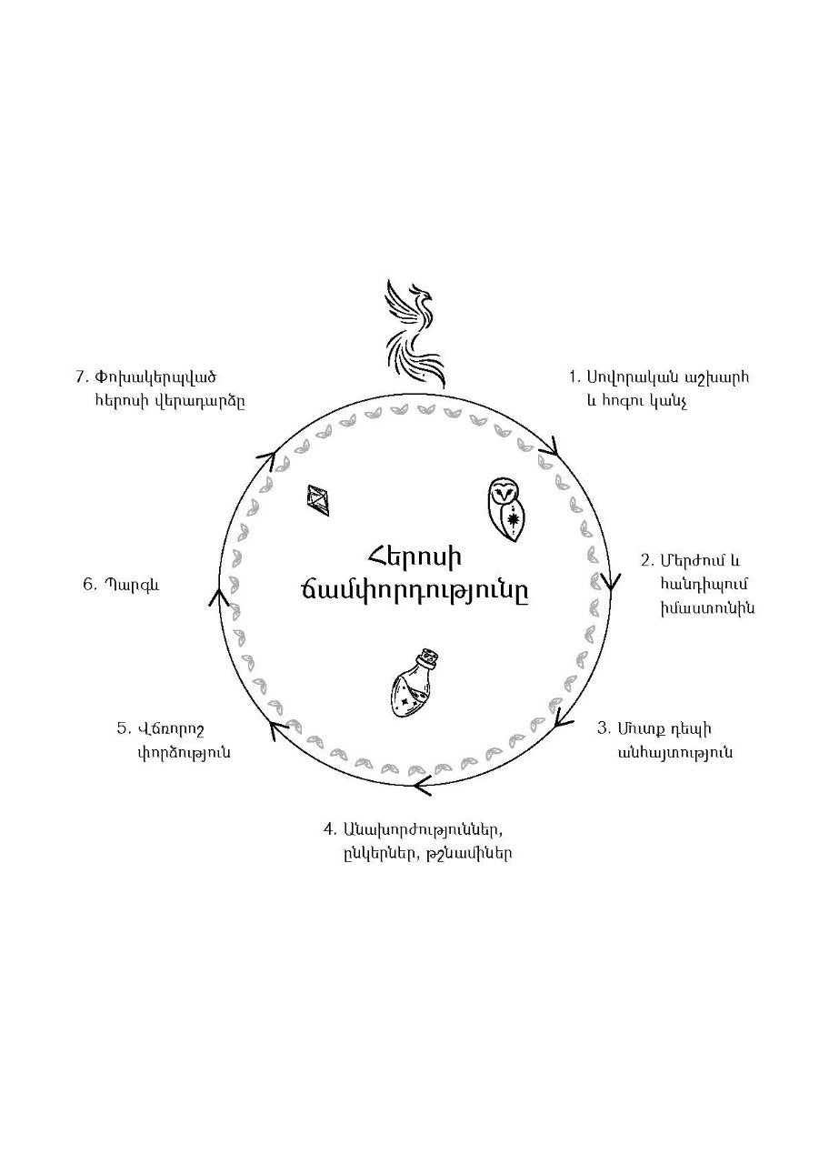 Kristina Simonyan – The Secret of the Full Moon