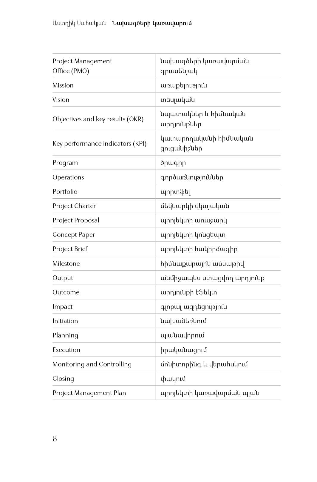 Astghik Sahakyan - Project Management