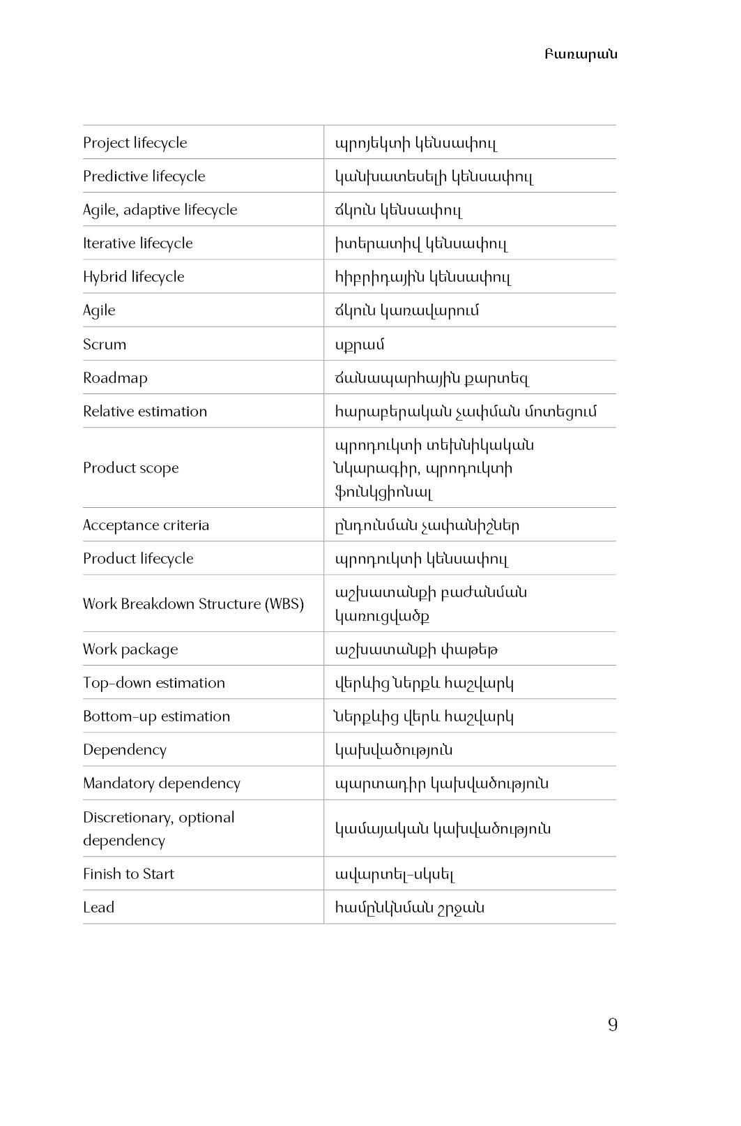 Astghik Sahakyan - Project Management