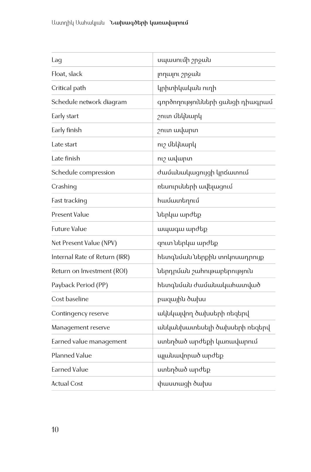 Astghik Sahakyan - Project Management